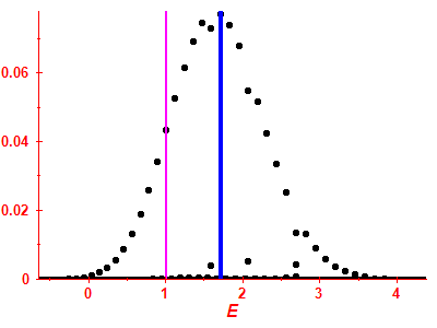 Strength function